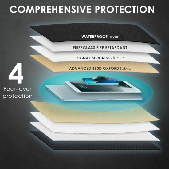 Made from fire- and water-resistant materials, our Faraday bags are light in weight and can keep the contents safe in hot and rainy weather.